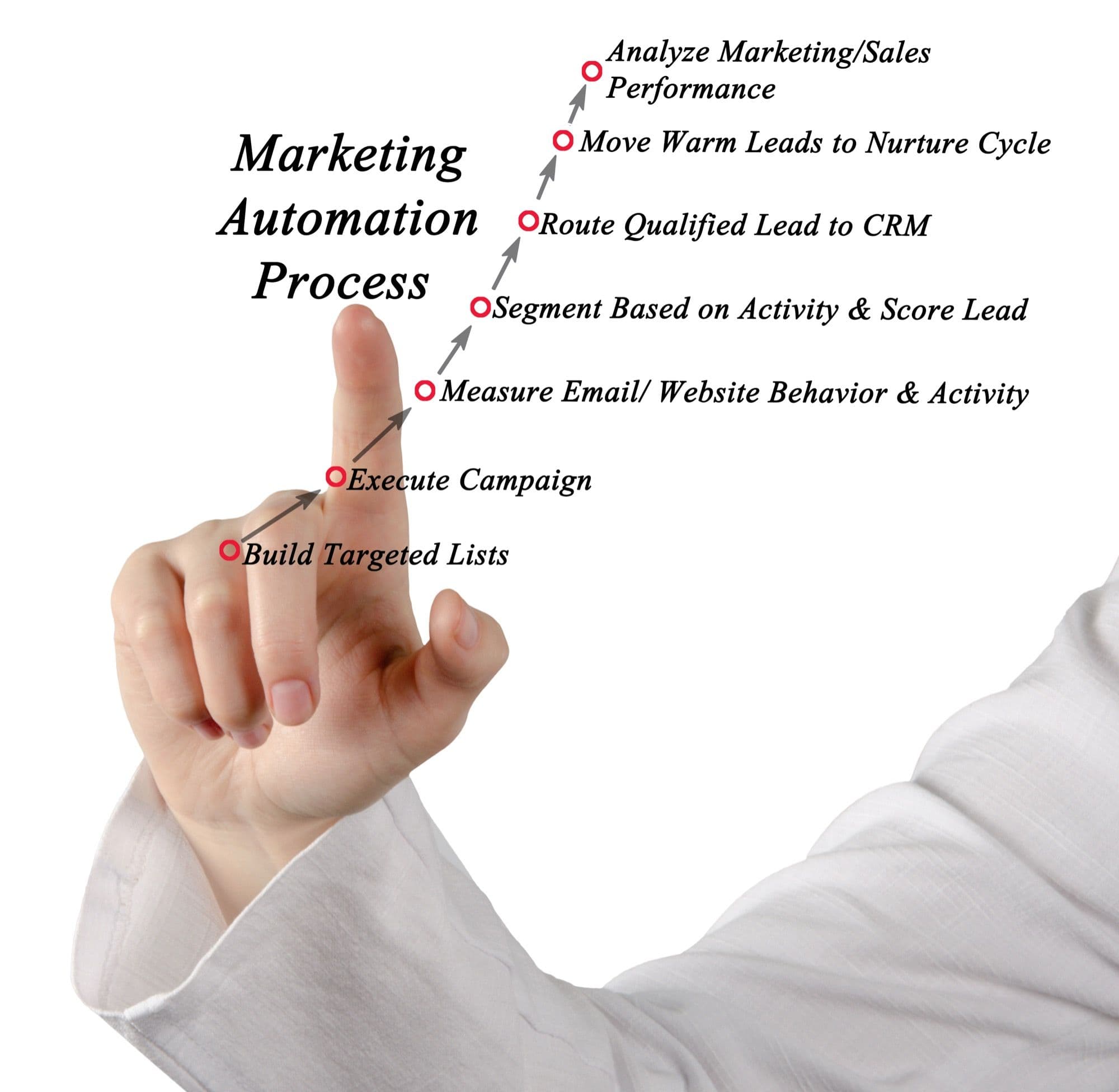 How to Automate Your Testimonial Collection (Without Losing Authenticity)