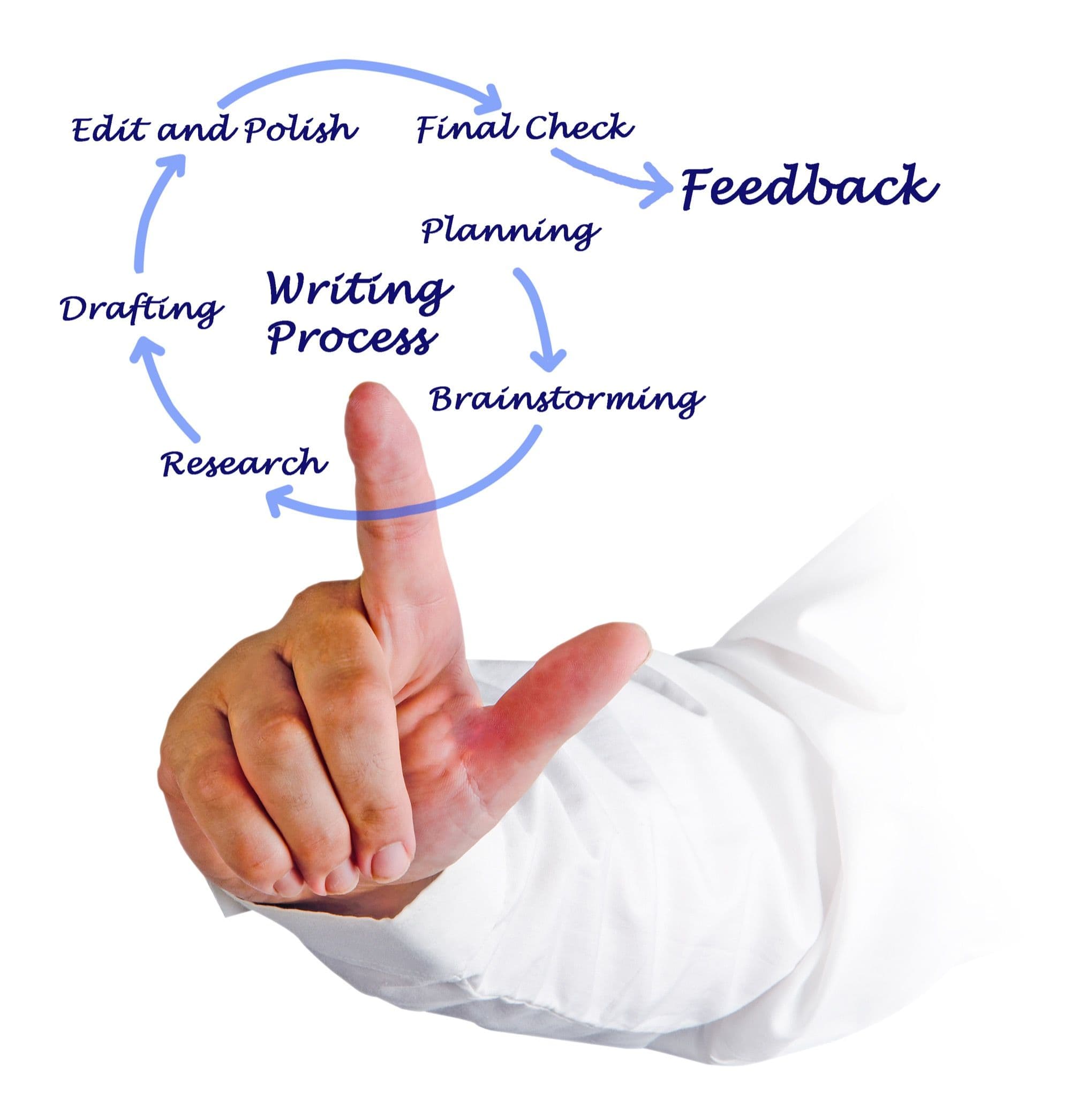 Building a Testimonial Approval Workflow: From Submission to Published